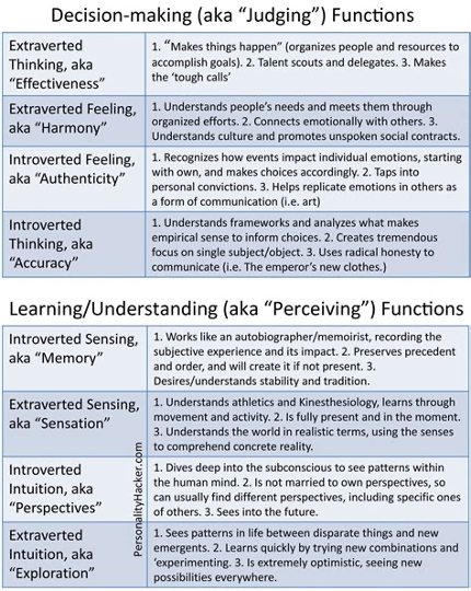 Personality Hacker Function Names and Descriptions